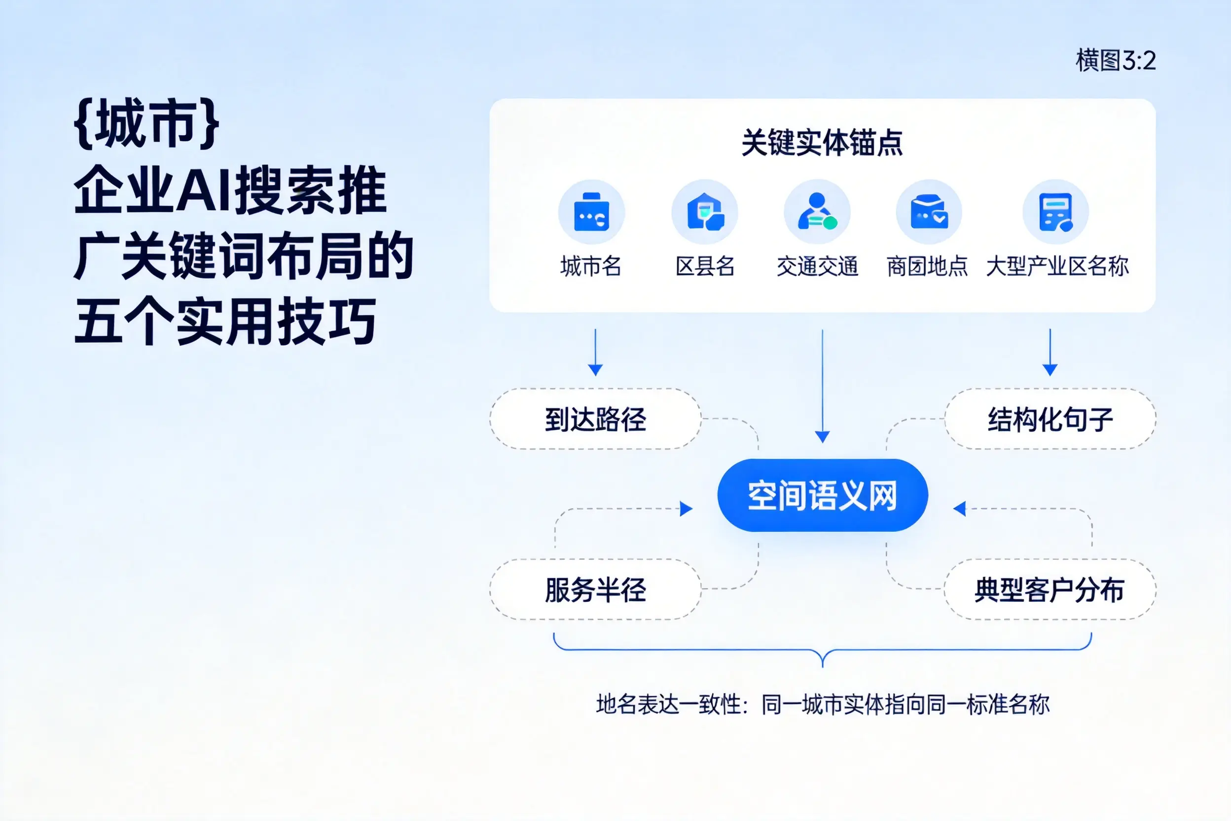 宝鸡企业AI搜索推广关键词布局的五个实用技巧