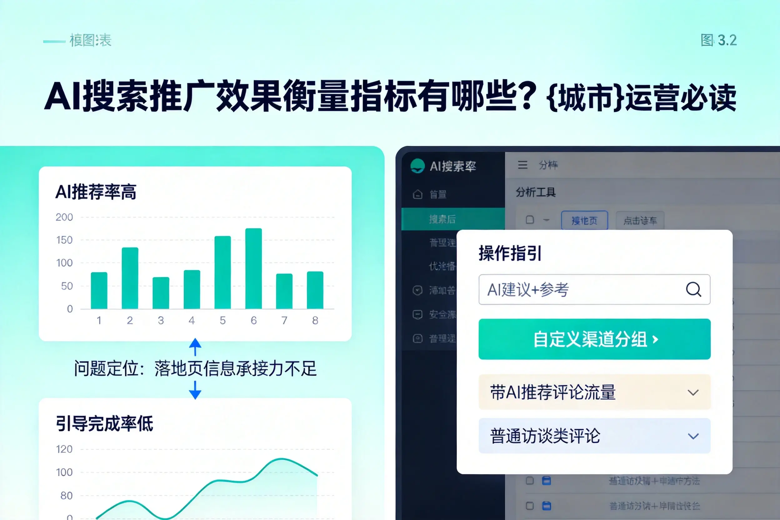 AI搜索推广效果衡量指标有哪些？宝鸡运营必读