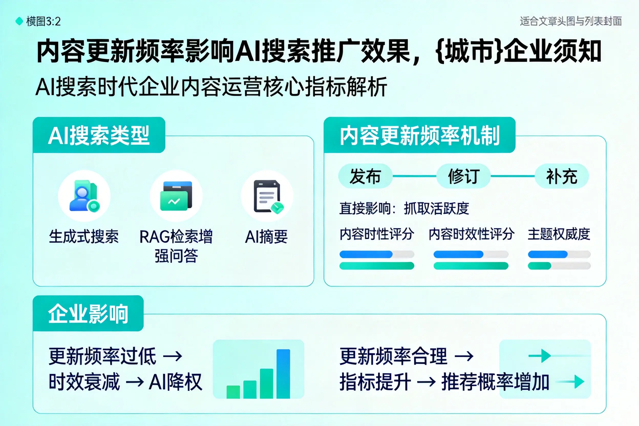 内容更新频率影响AI搜索推广效果，宝鸡企业须知