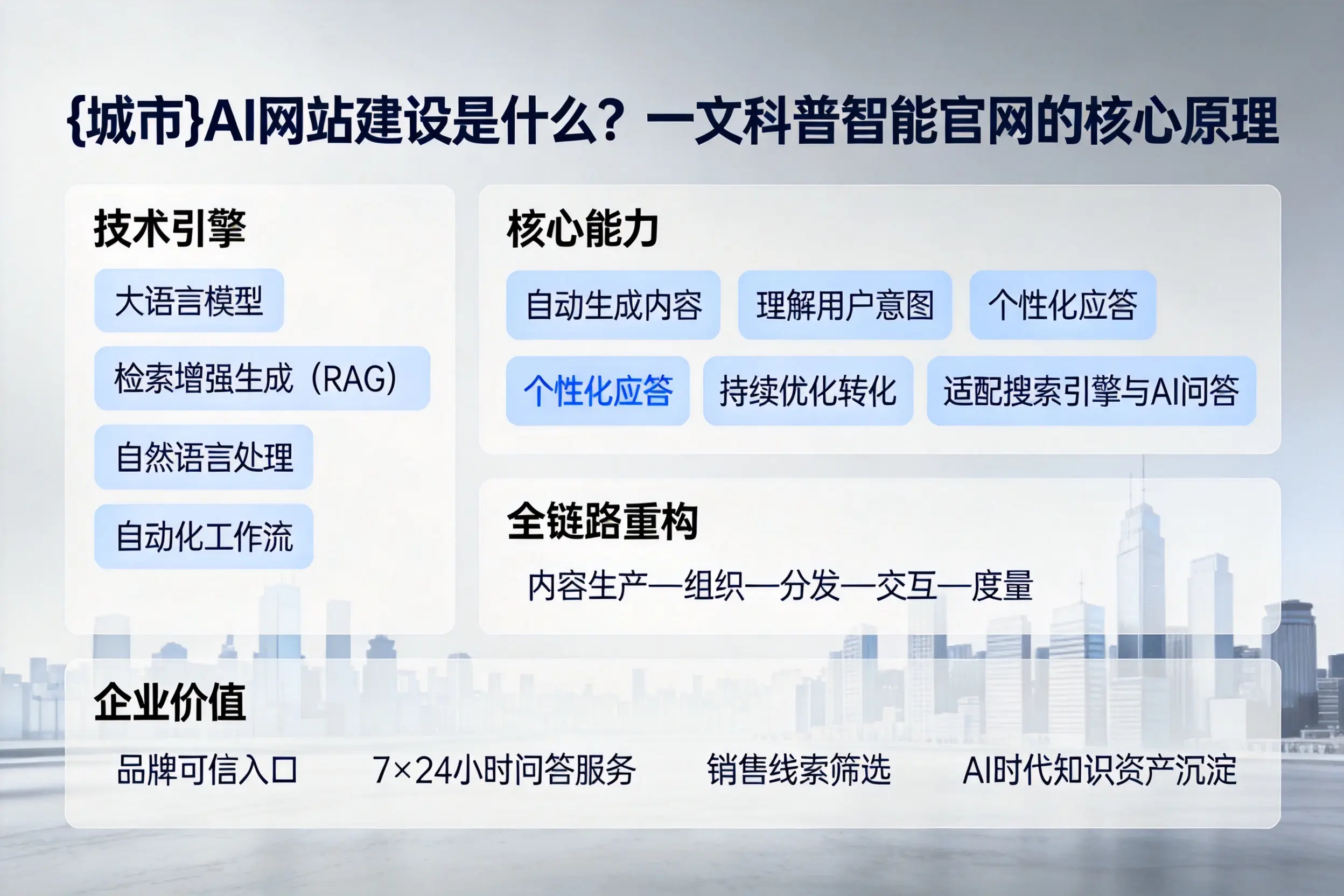 宝鸡AI网站建设是什么？一文科普智能官网的核心原理