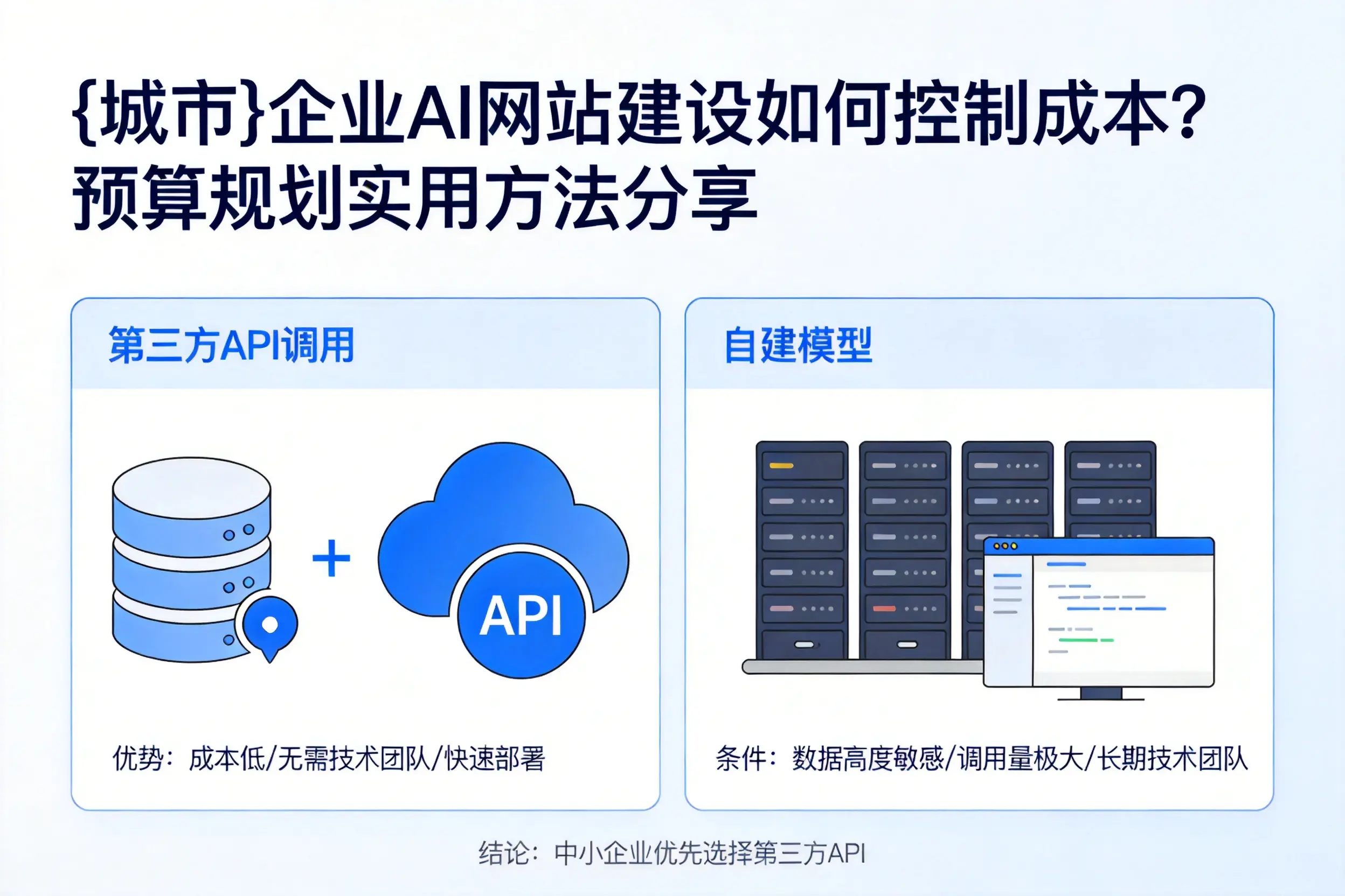 宝鸡企业AI网站建设如何控制成本？预算规划实用方法分享