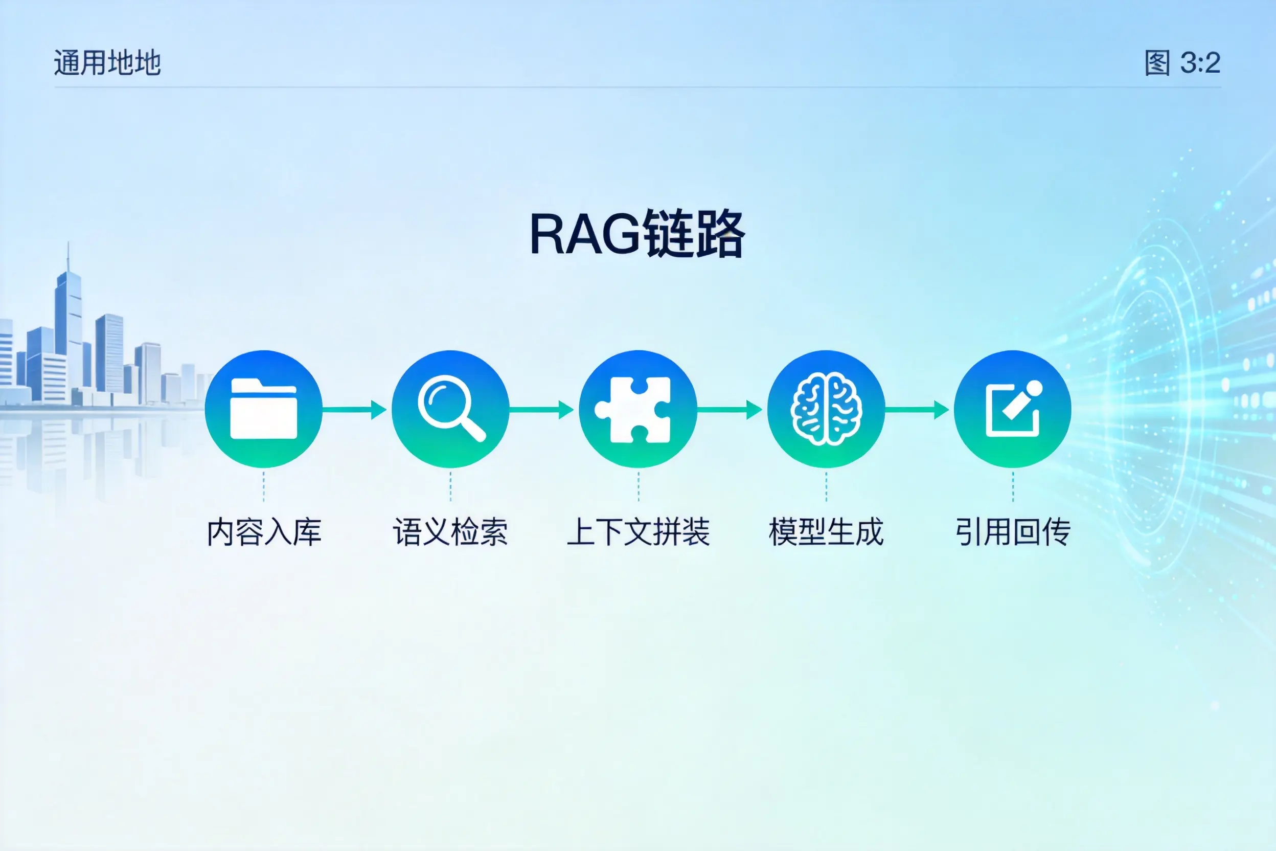 手把手教你宝鸡AI网站建设：搭建智能官网的完整教程