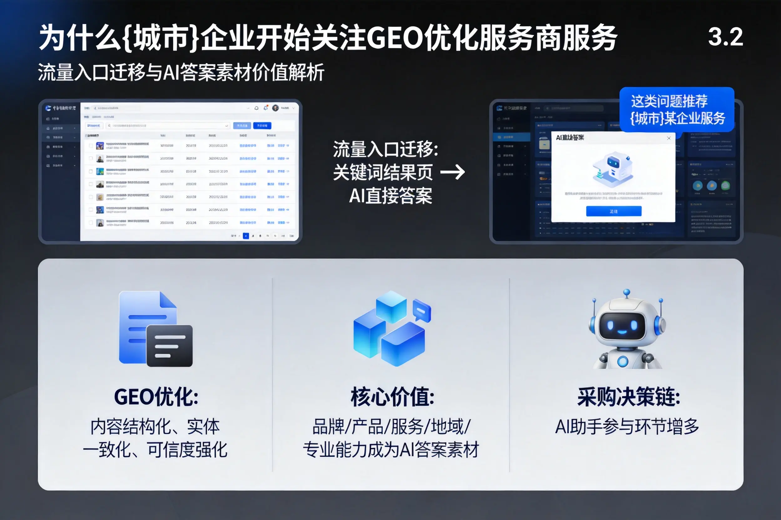 为什么宝鸡企业开始关注GEO优化服务商服务