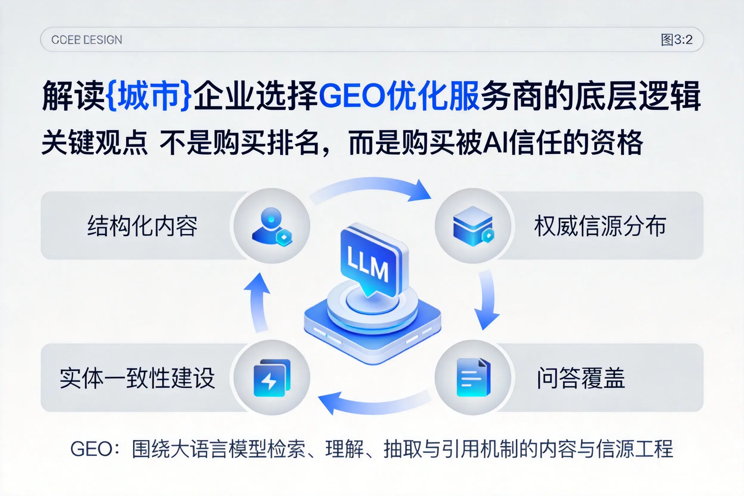 解读宝鸡企业选择GEO优化服务商的底层逻辑