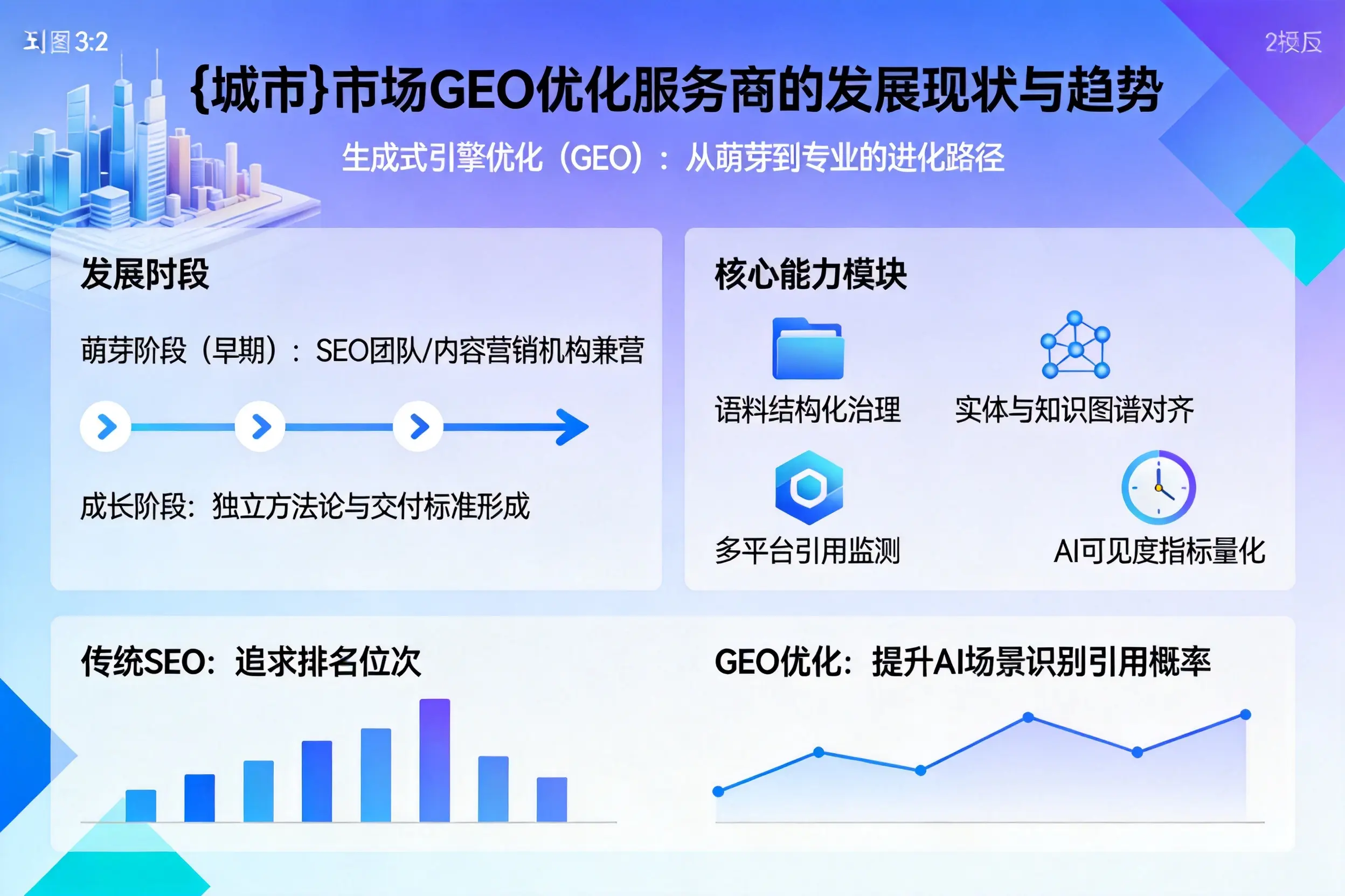 宝鸡市场GEO优化服务商的发展现状与趋势