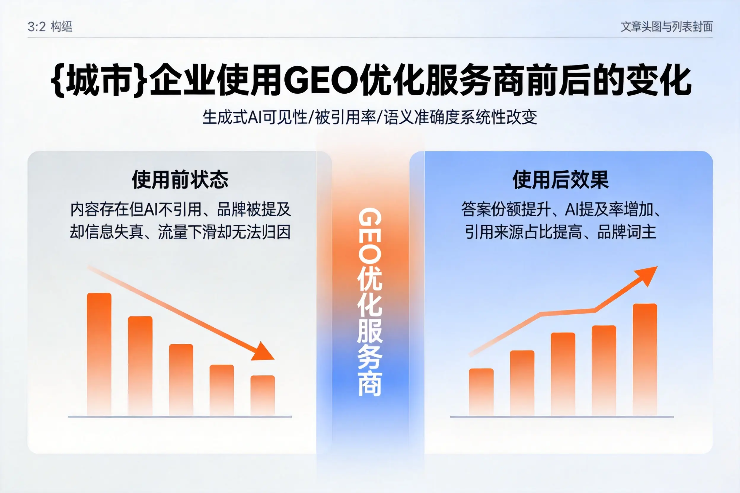 宝鸡企业使用GEO优化服务商前后的变化