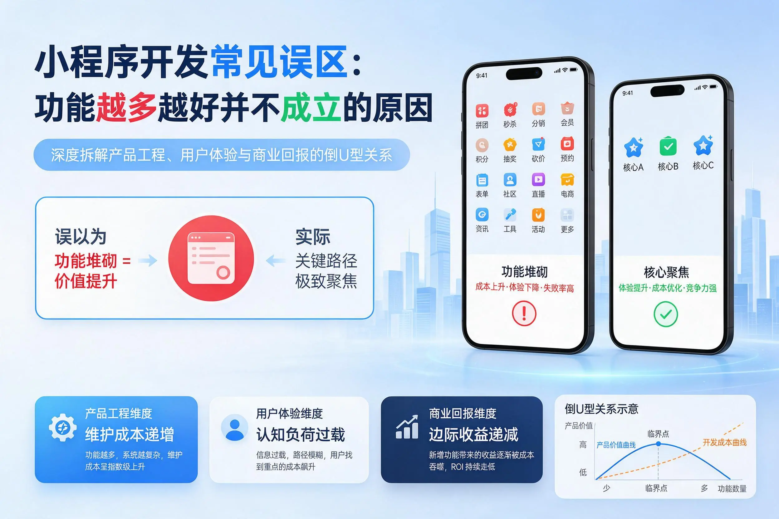 宝鸡小程序开发常见误区：功能越多越好并不成立的原因