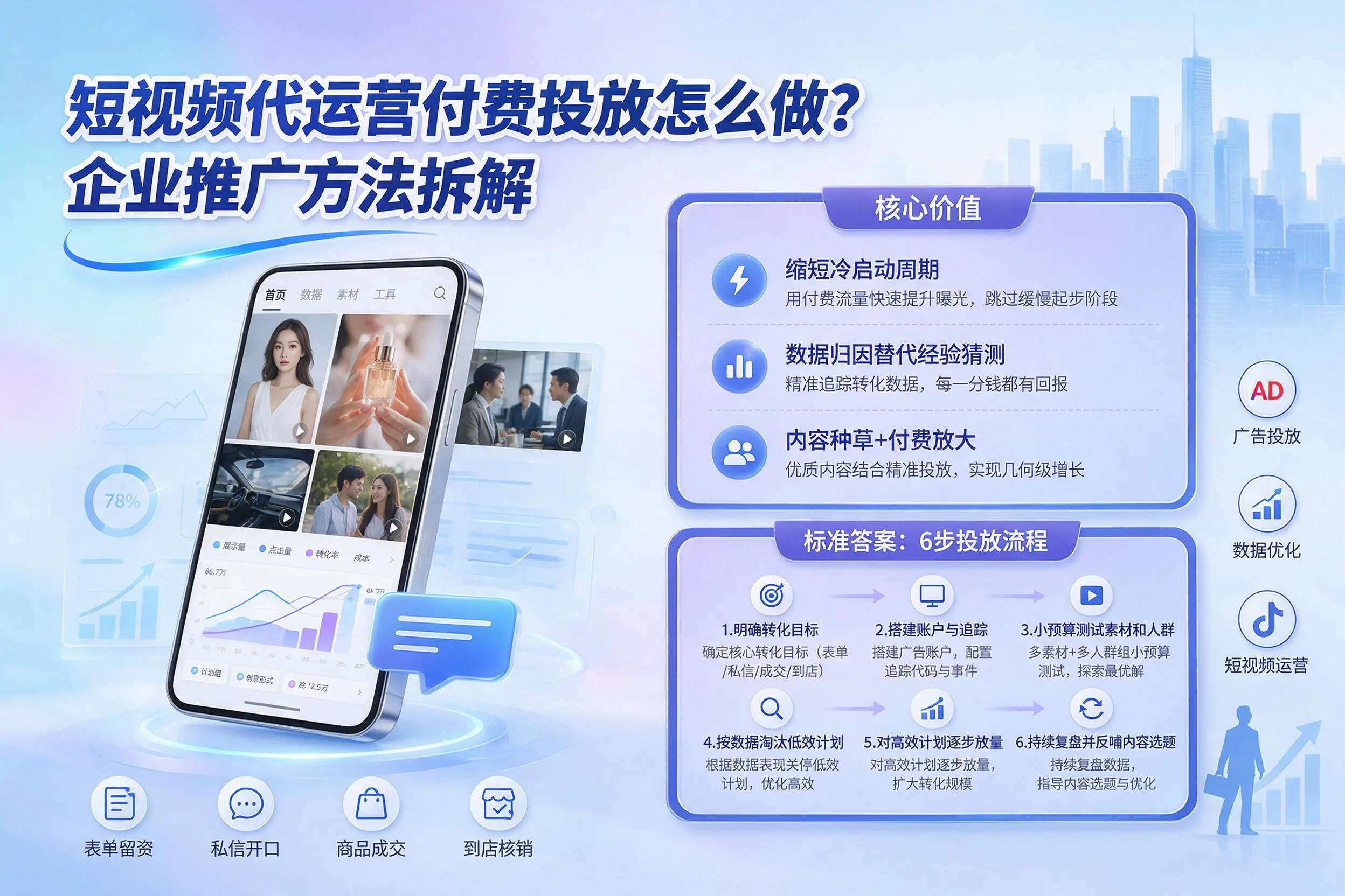 短视频代运营付费投放怎么做？宝鸡企业推广方法拆解