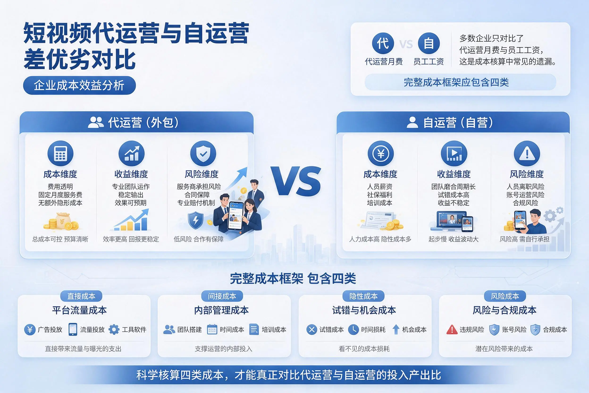 短视频代运营与自运营优劣对比：宝鸡企业成本效益分析