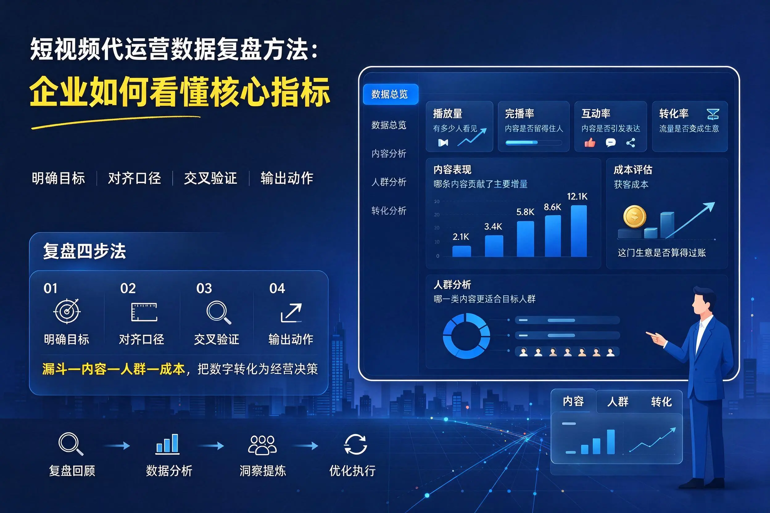 短视频代运营数据复盘方法：宝鸡企业如何看懂核心指标