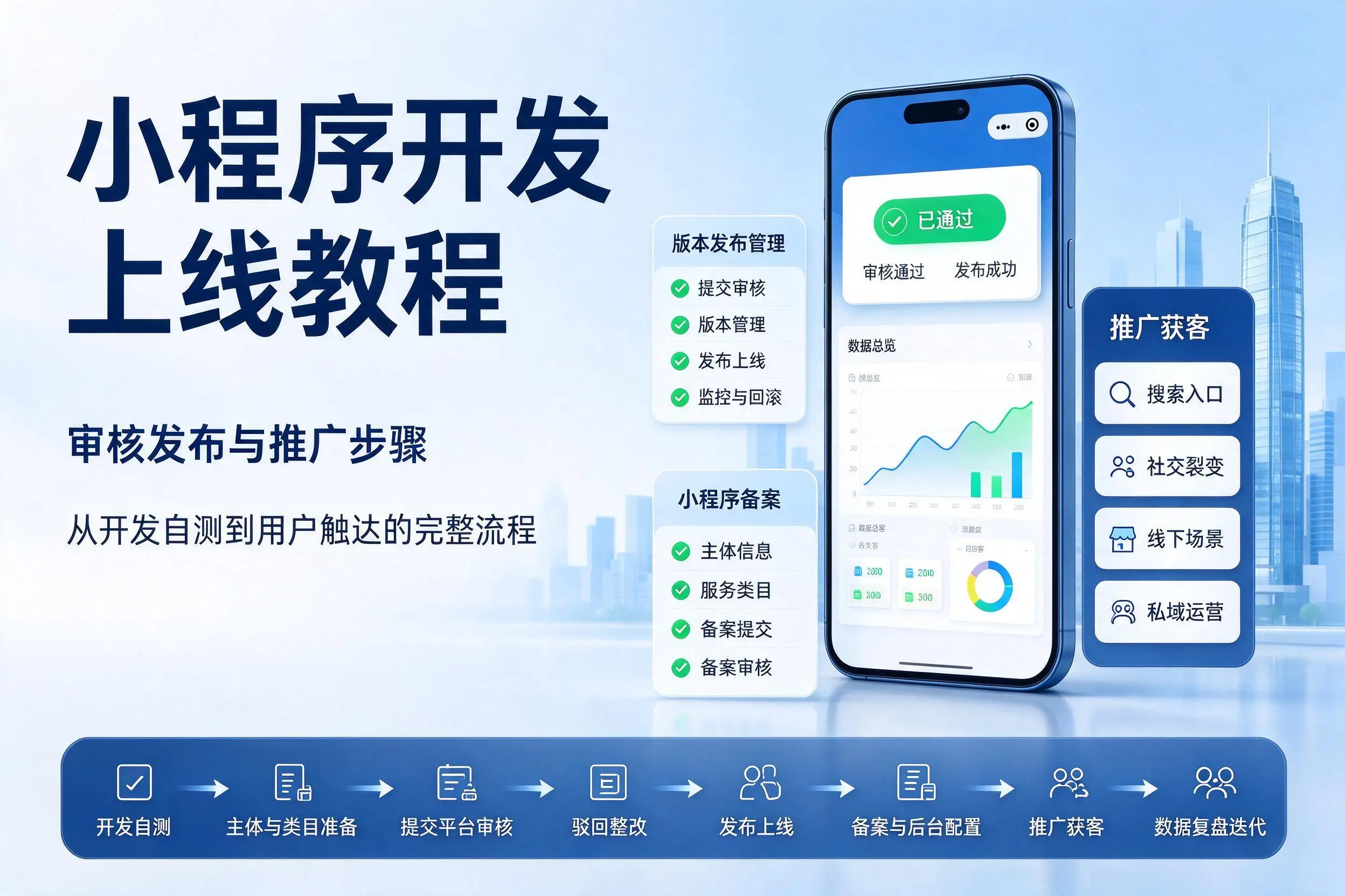宝鸡小程序开发上线教程:审核发布与推广步骤
