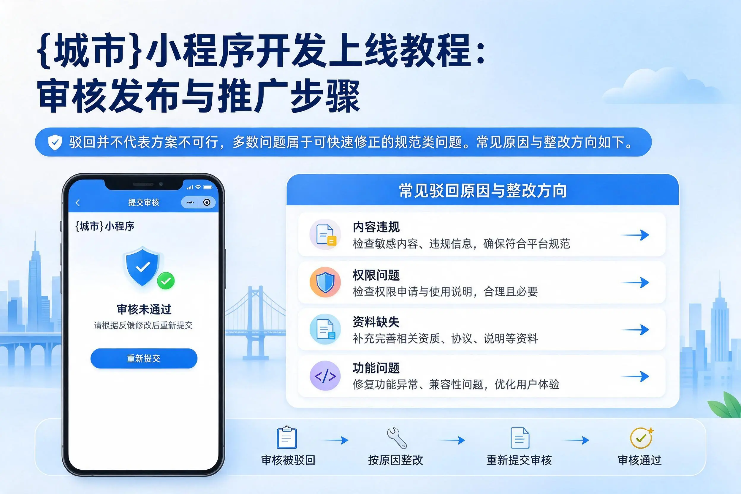 宝鸡小程序开发上线教程:审核发布与推广步骤