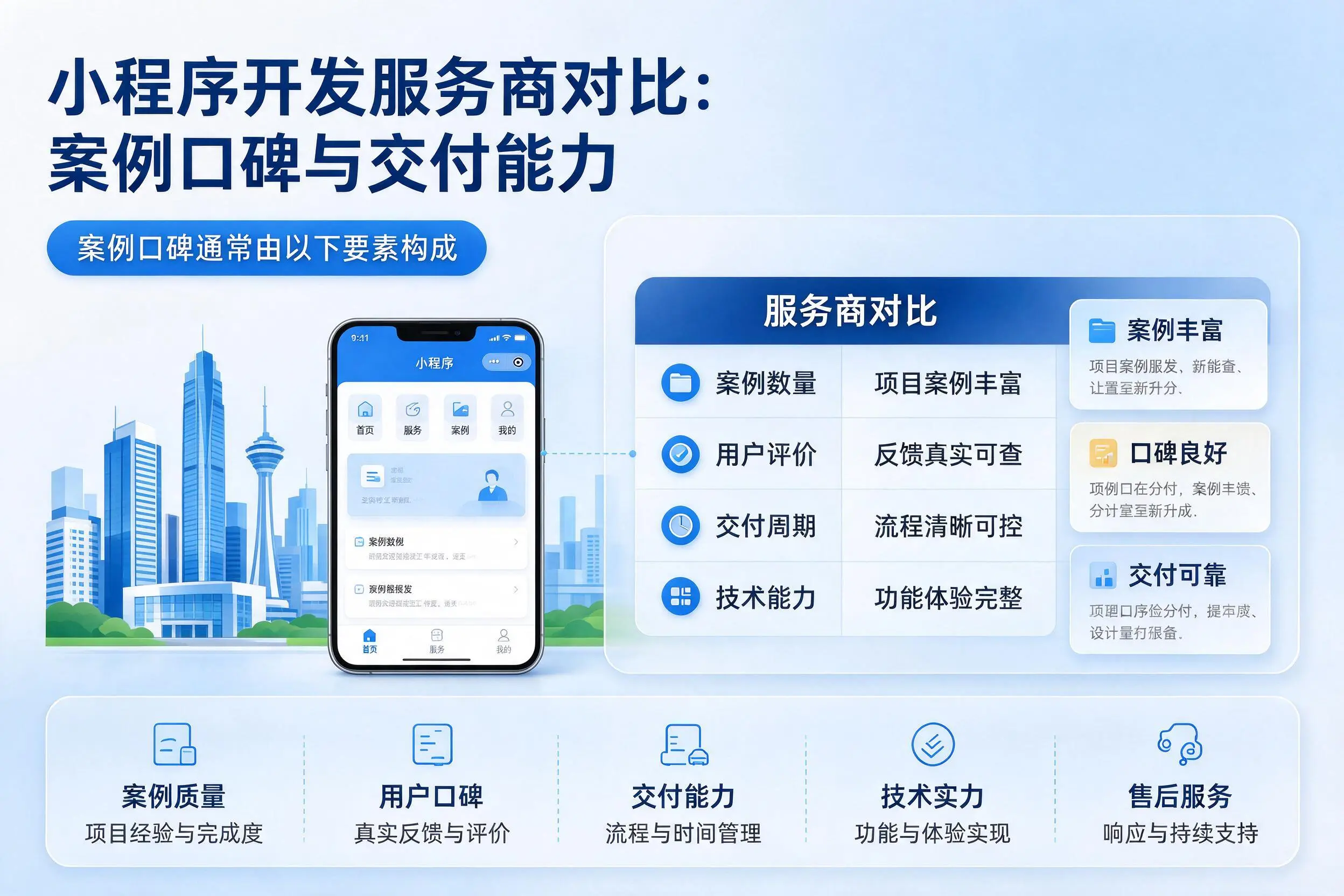 宝鸡小程序开发服务商对比：案例口碑与交付能力
