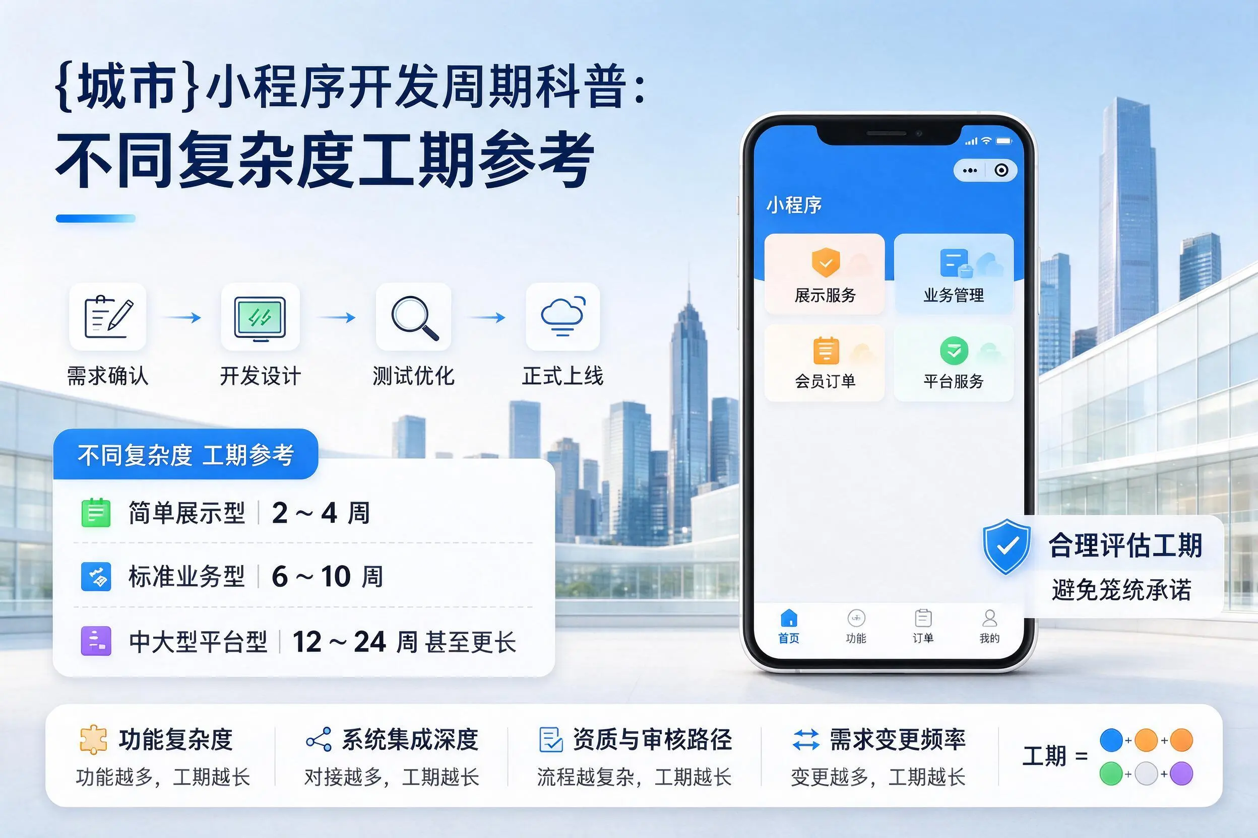 宝鸡小程序开发周期科普：不同复杂度工期参考
