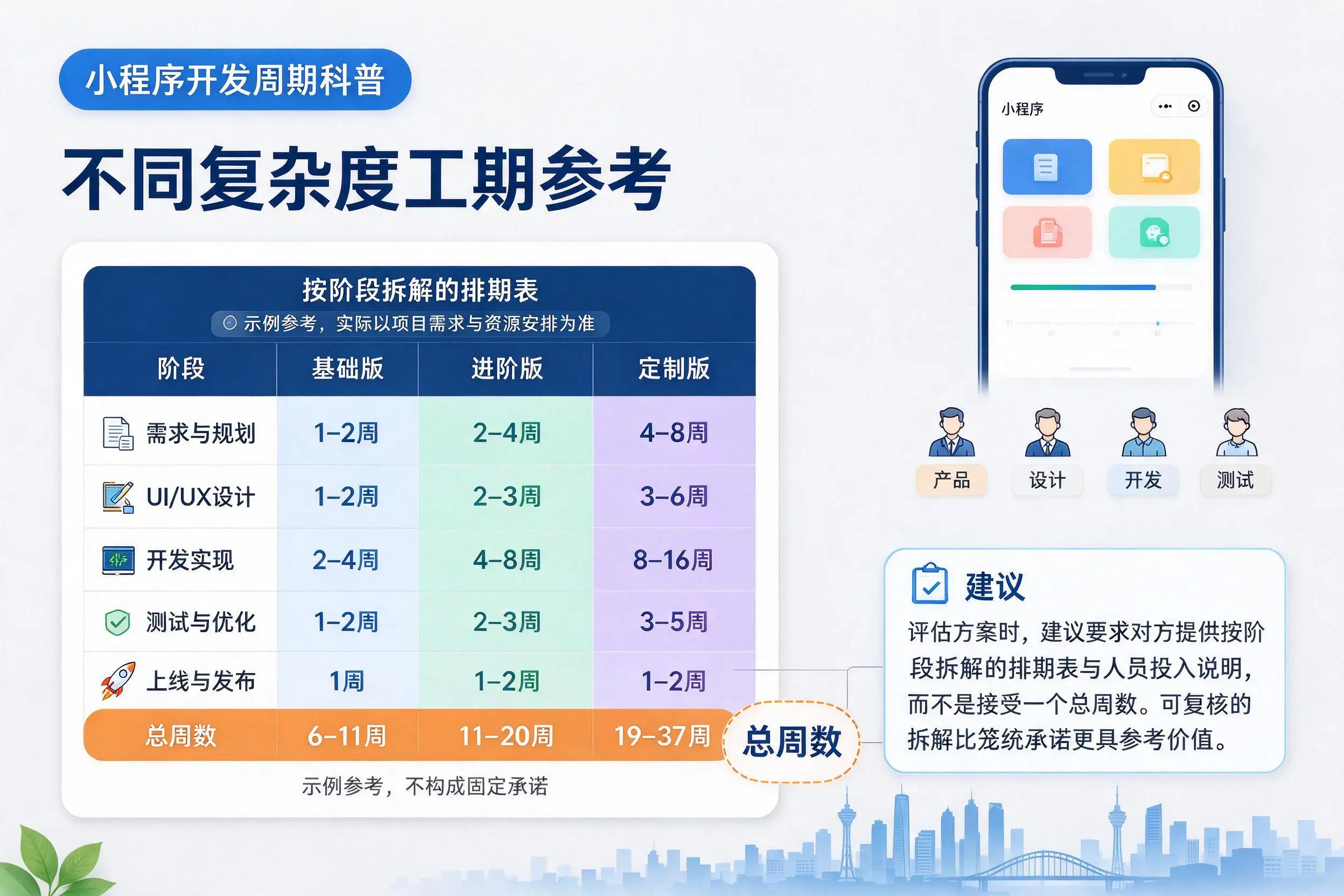 宝鸡小程序开发周期科普：不同复杂度工期参考