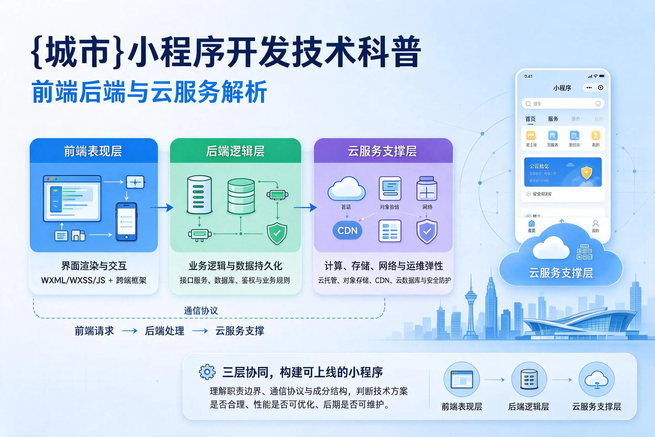 宝鸡小程序开发技术科普:前端后端与云服务解析