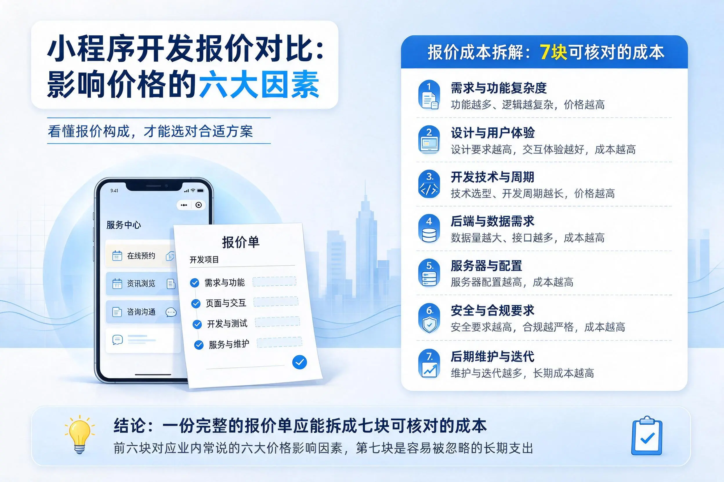 宝鸡小程序开发报价对比：影响价格的六大因素