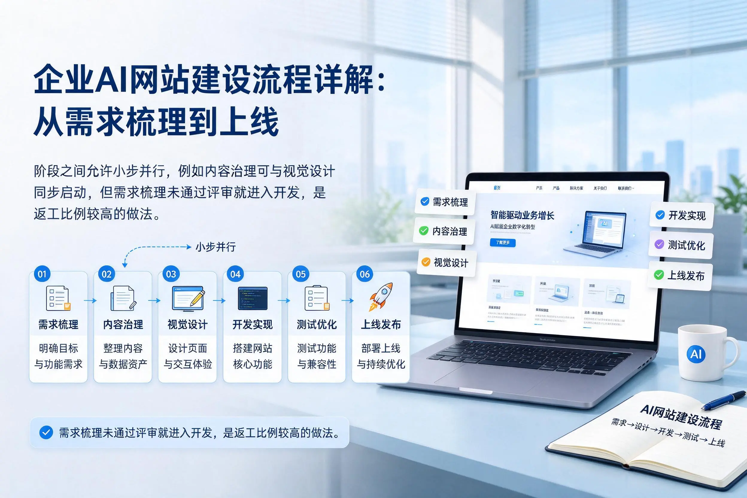 宝鸡企业AI网站建设流程详解：从需求梳理到上线