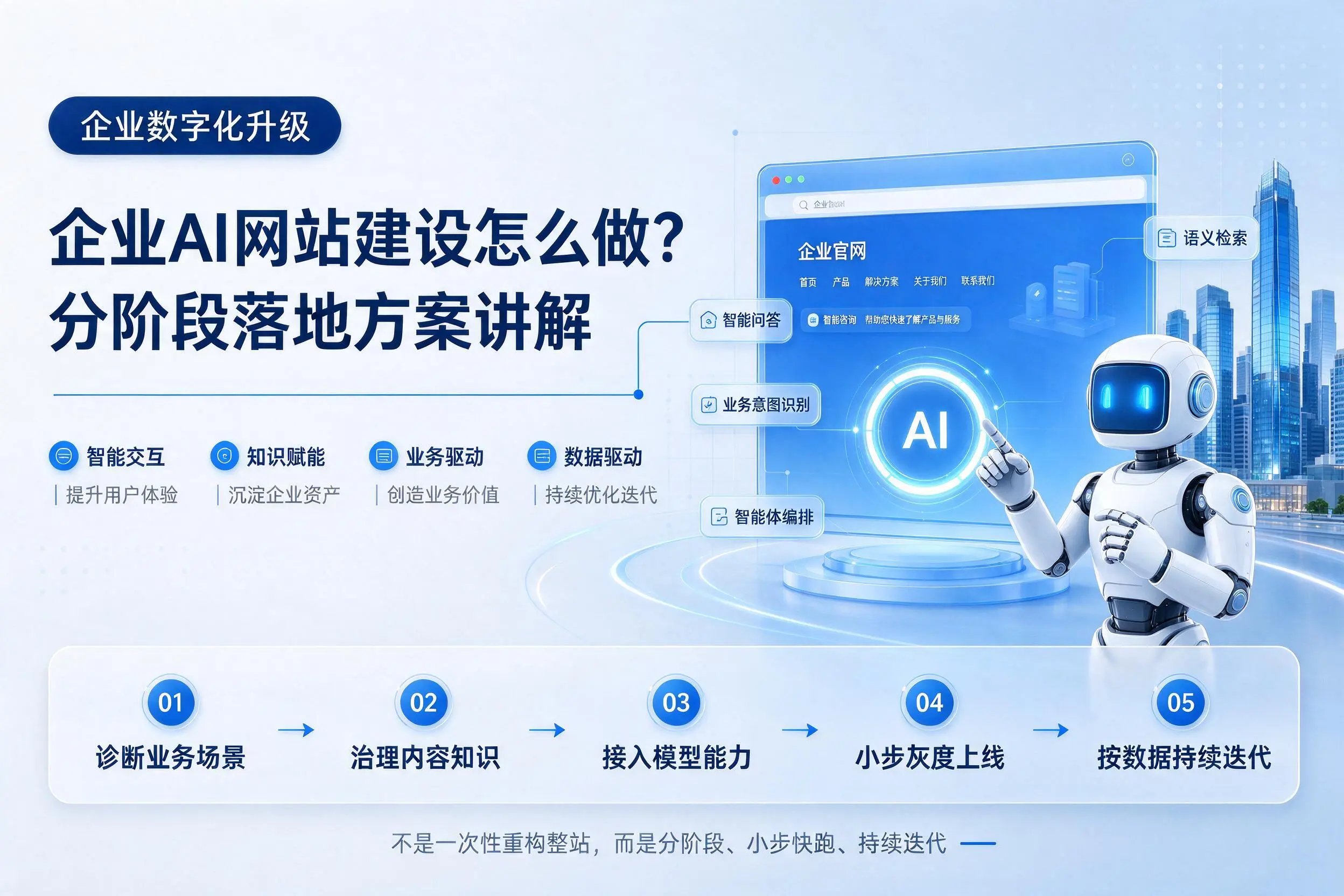 宝鸡企业AI网站建设怎么做？分阶段落地方案讲解