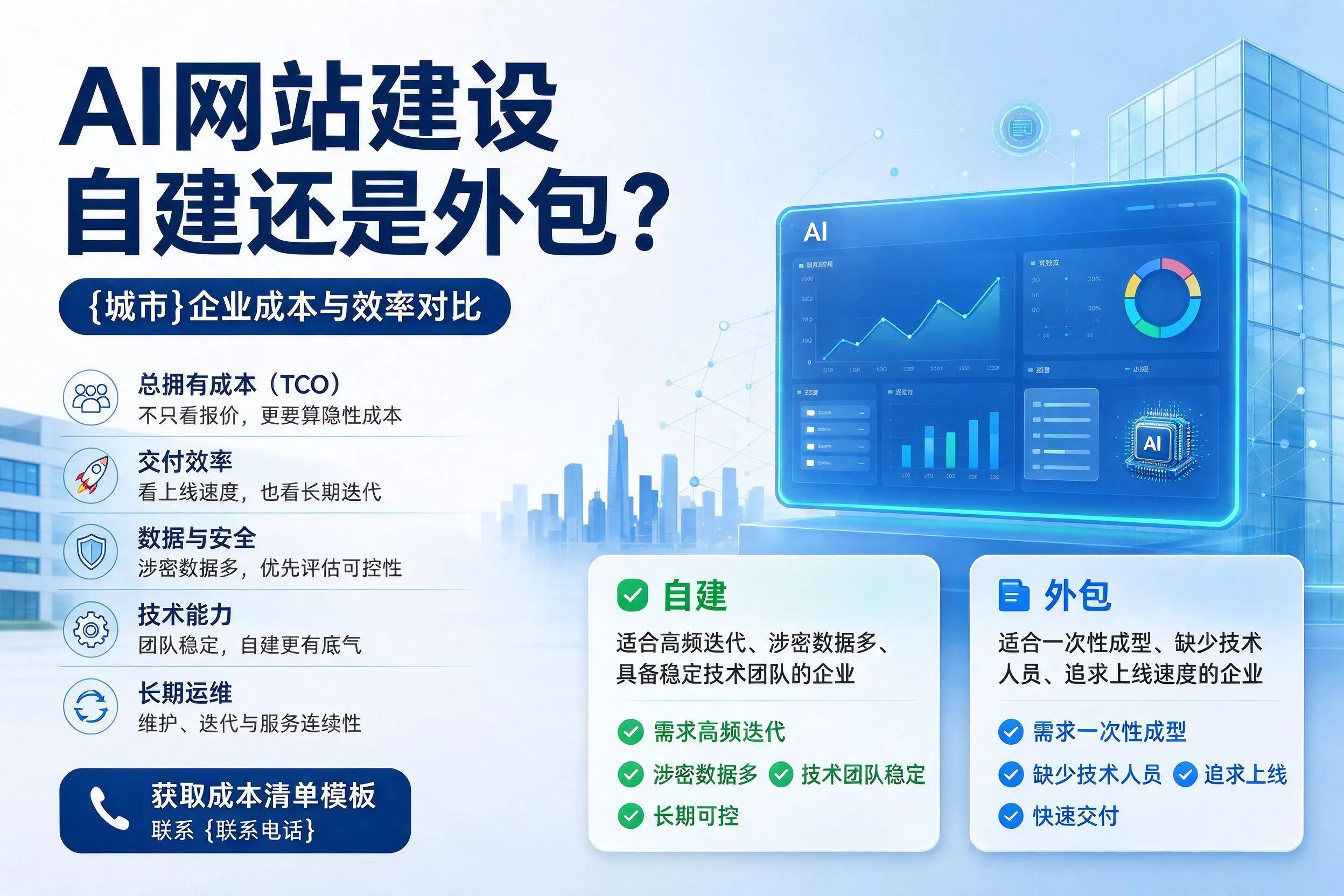 AI网站建设自建还是外包？宝鸡企业成本与效率对比