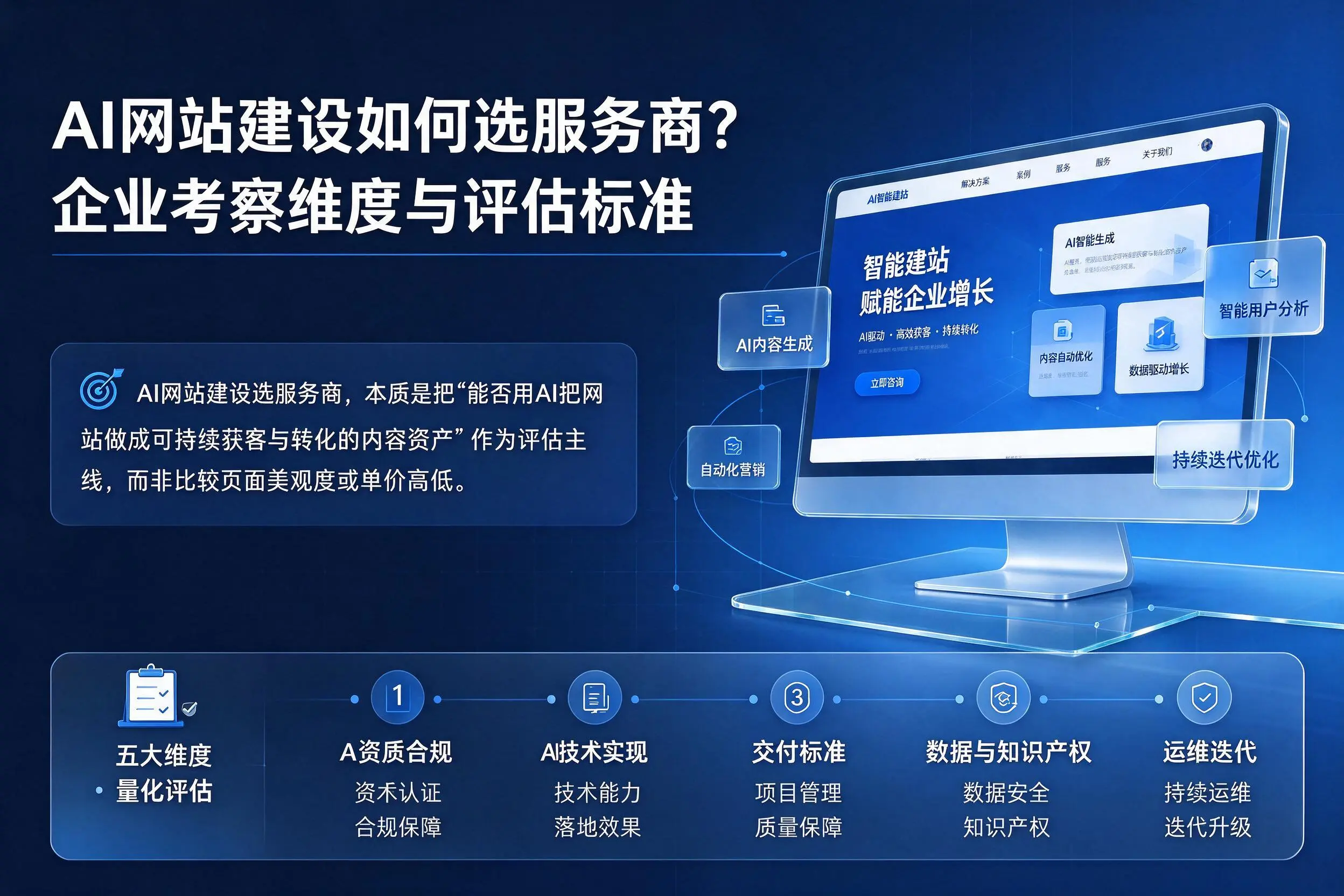 AI网站建设如何选服务商？宝鸡企业考察维度与评估标准