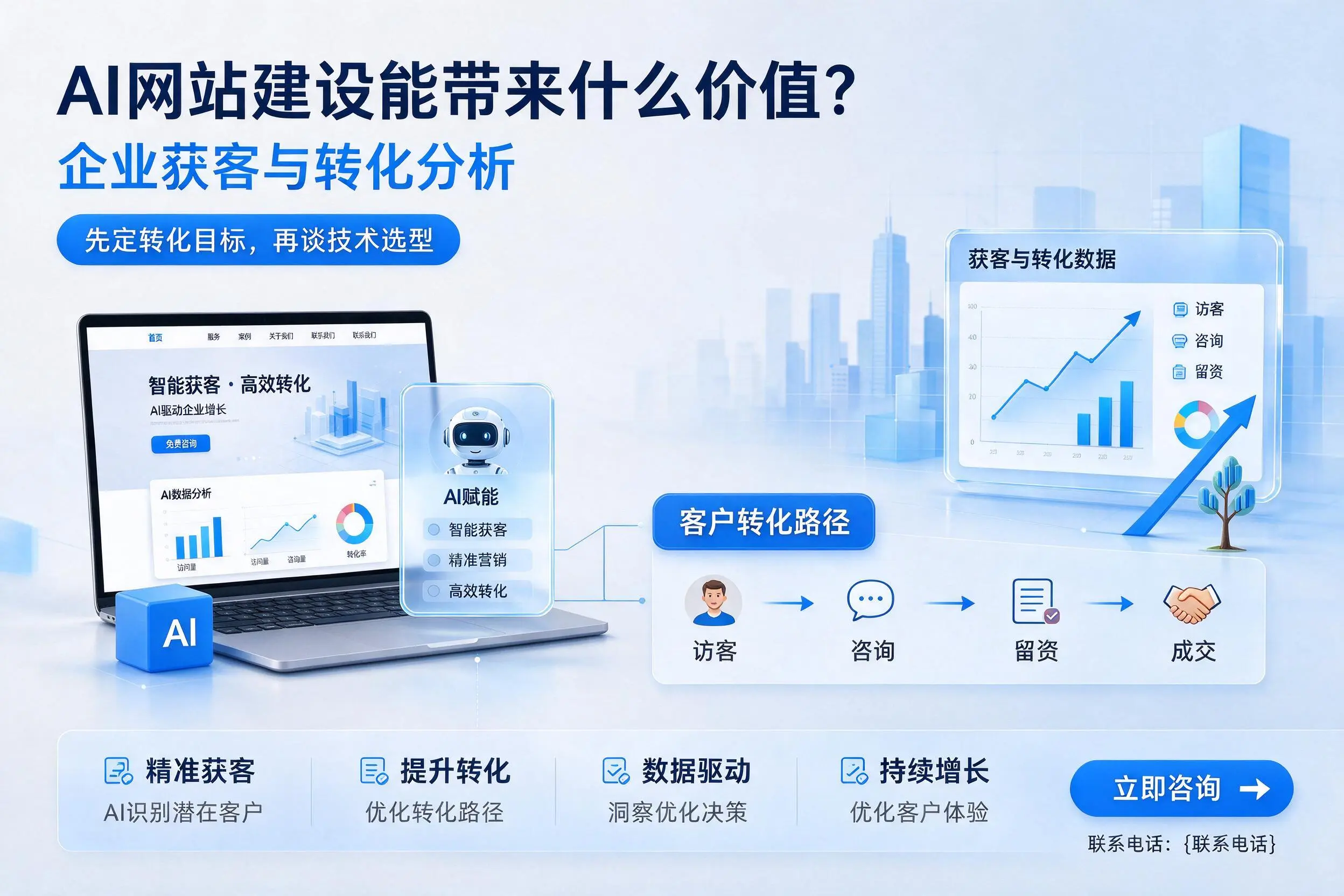 AI网站建设能带来什么价值?宝鸡企业获客与转化分析