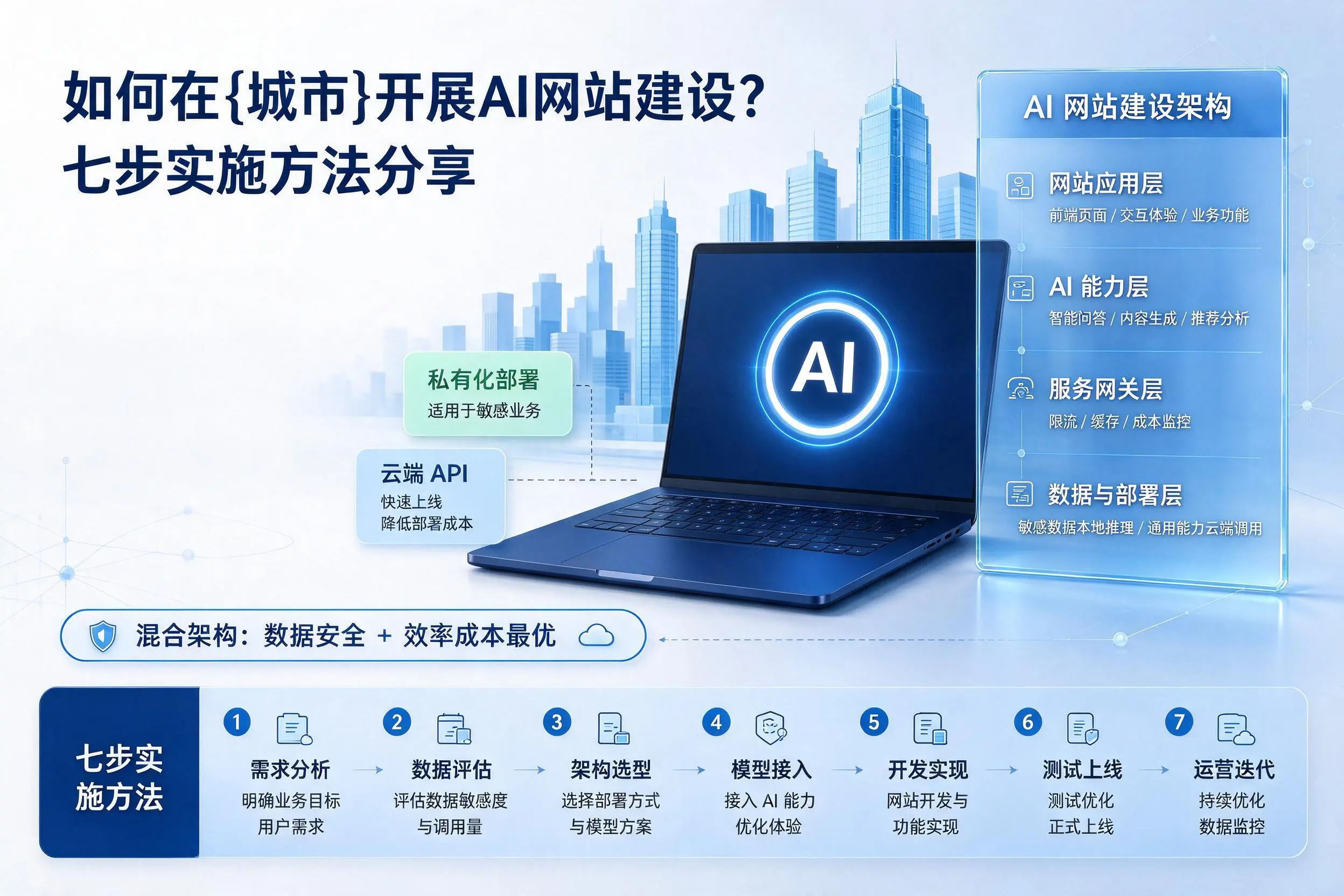 如何在宝鸡开展AI网站建设？七步实施方法分享