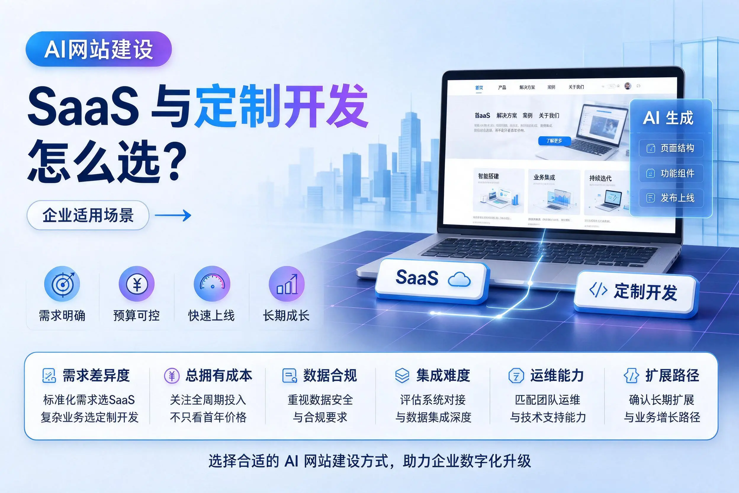AI网站建设SaaS与定制开发怎么选?宝鸡企业适用场景