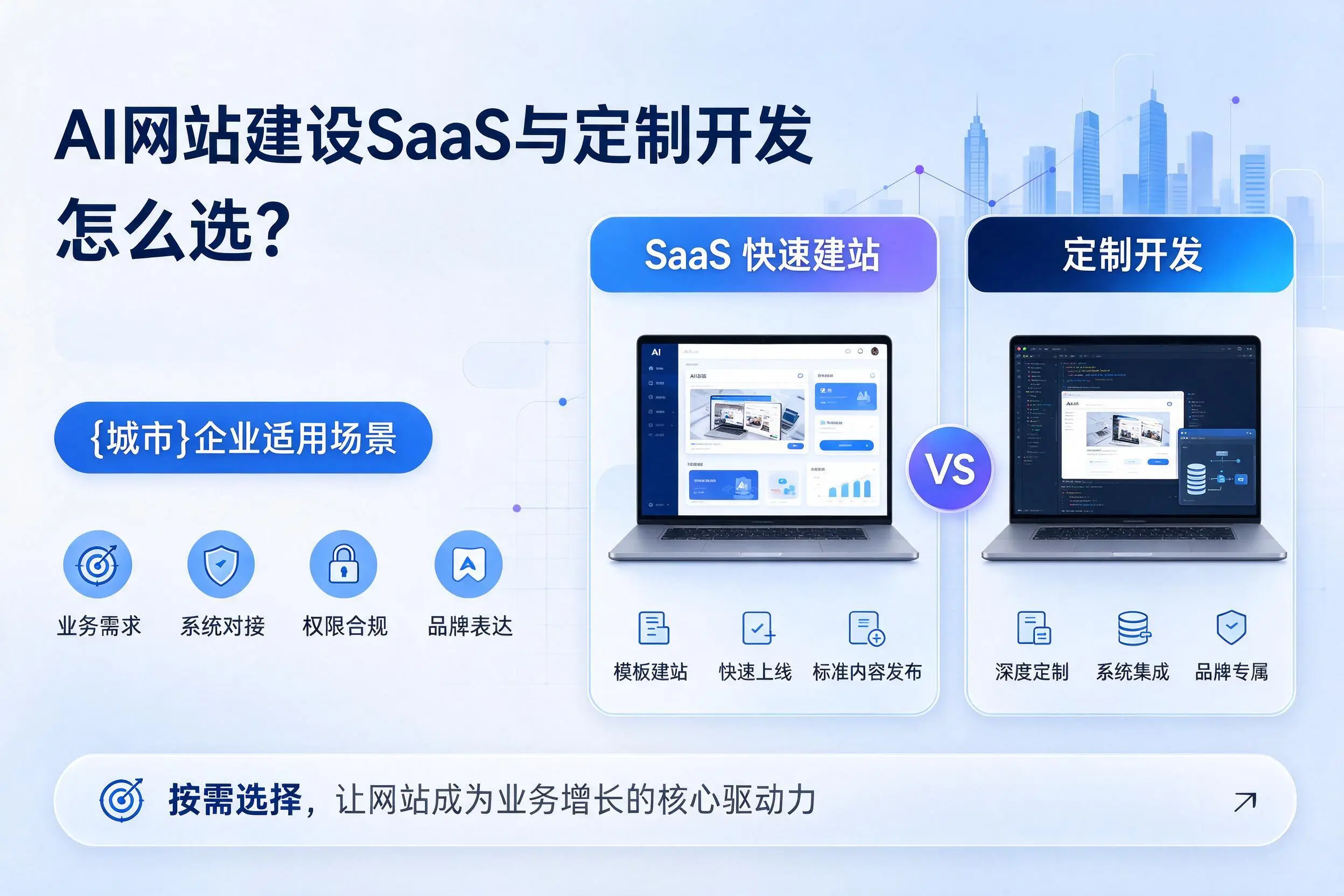 AI网站建设SaaS与定制开发怎么选?宝鸡企业适用场景