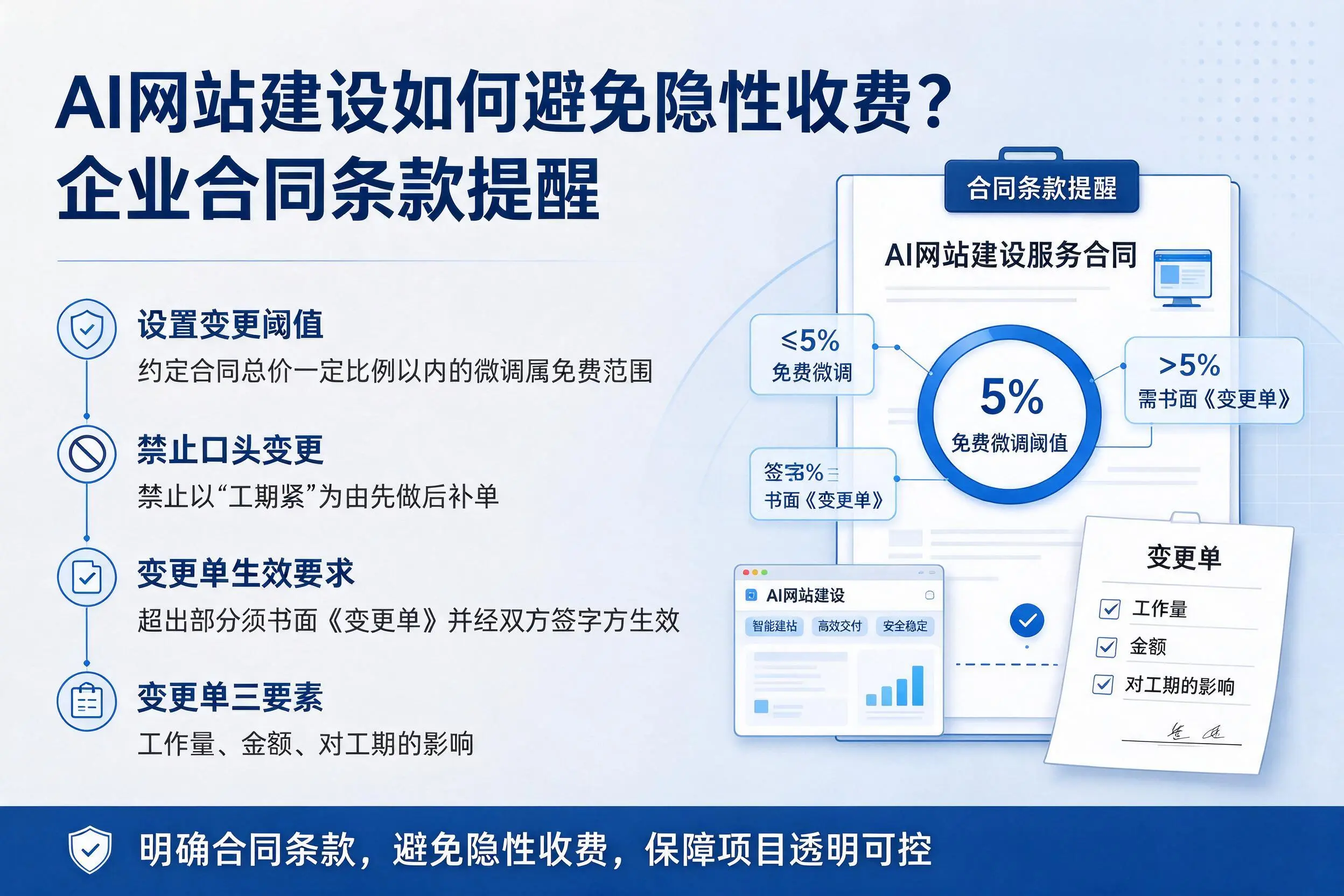 AI网站建设如何避免隐性收费?宝鸡企业合同条款提醒