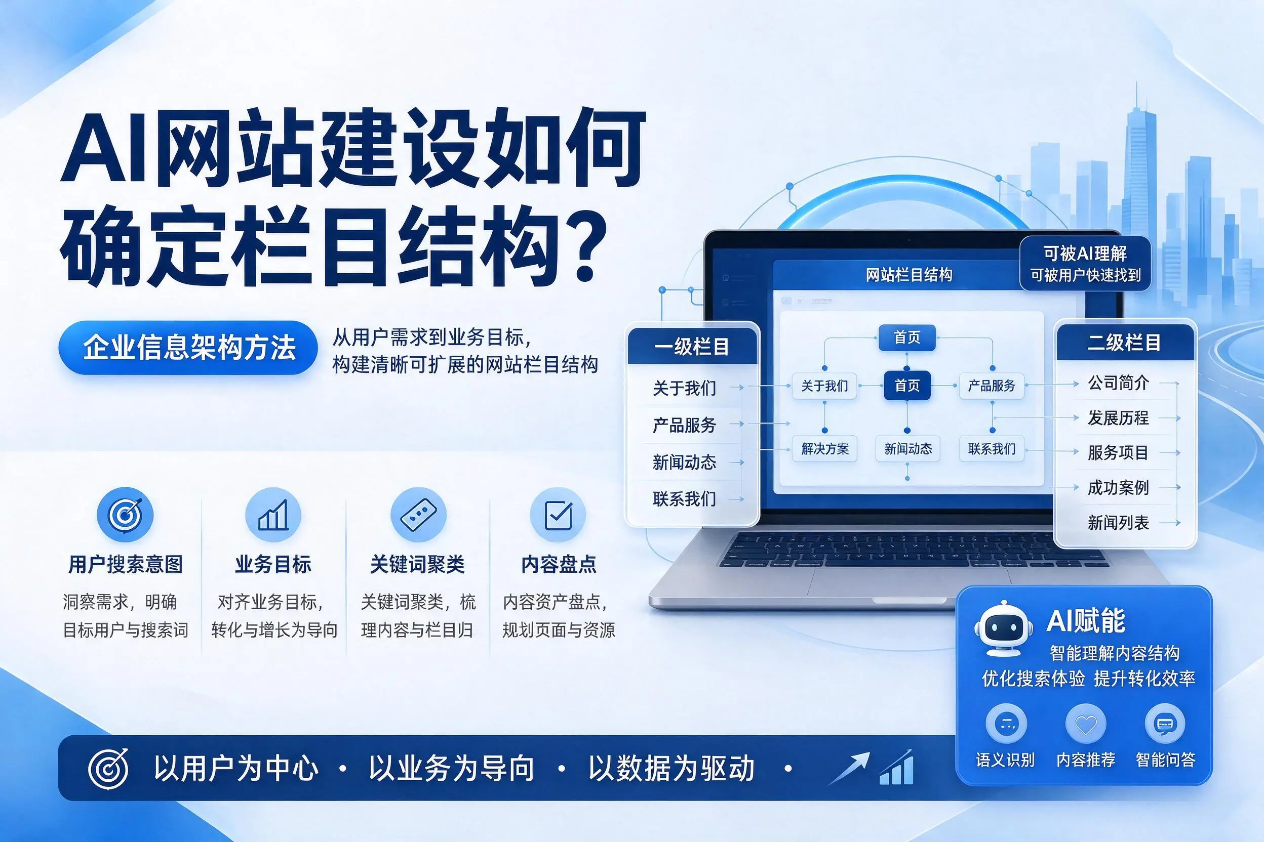AI网站建设如何确定栏目结构?宝鸡企业信息架构方法