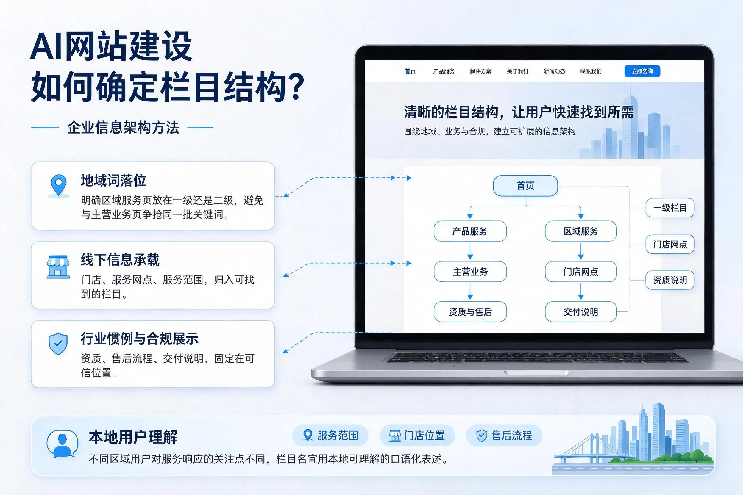 AI网站建设如何确定栏目结构?宝鸡企业信息架构方法
