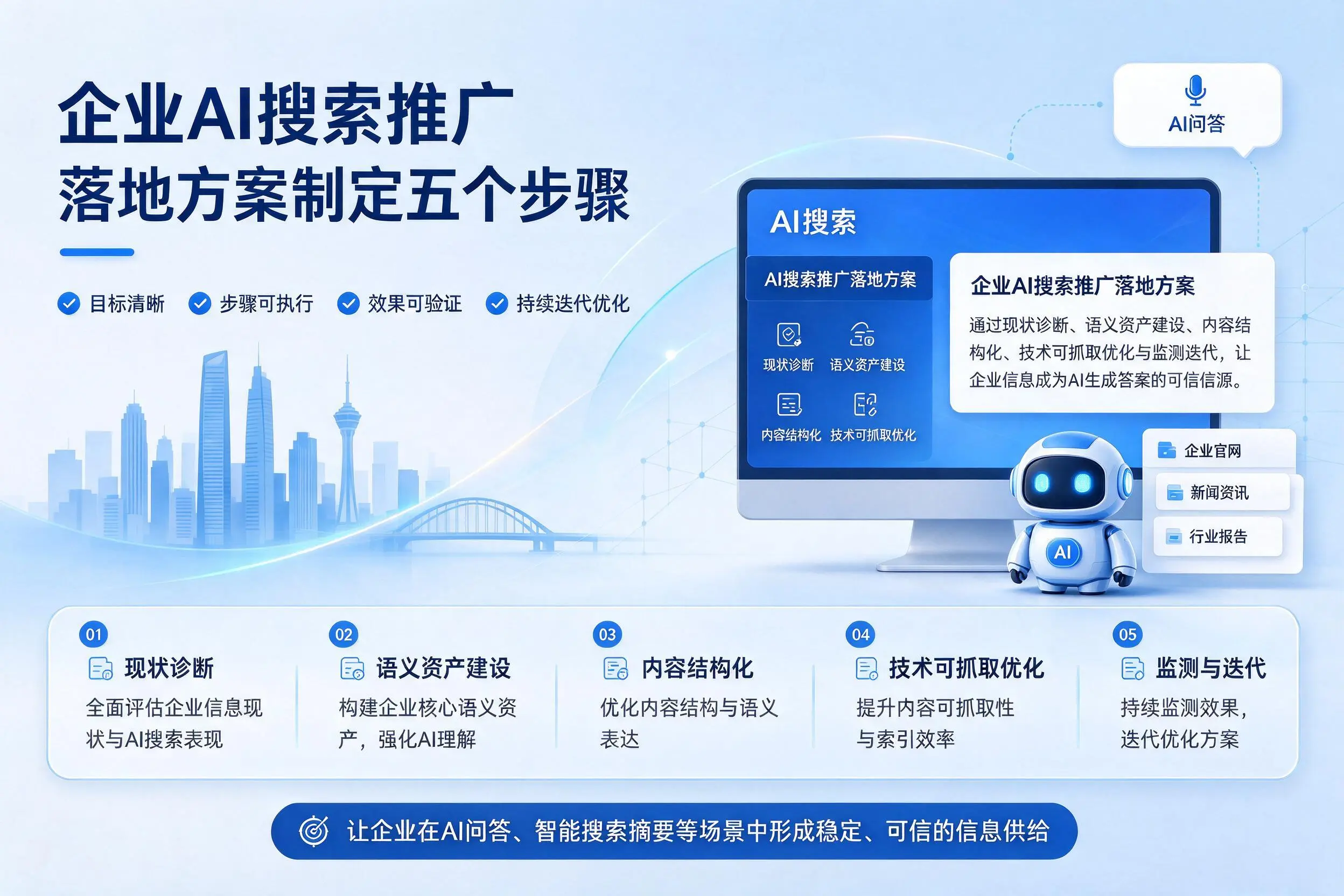 宝鸡企业AI搜索推广落地方案制定五个步骤