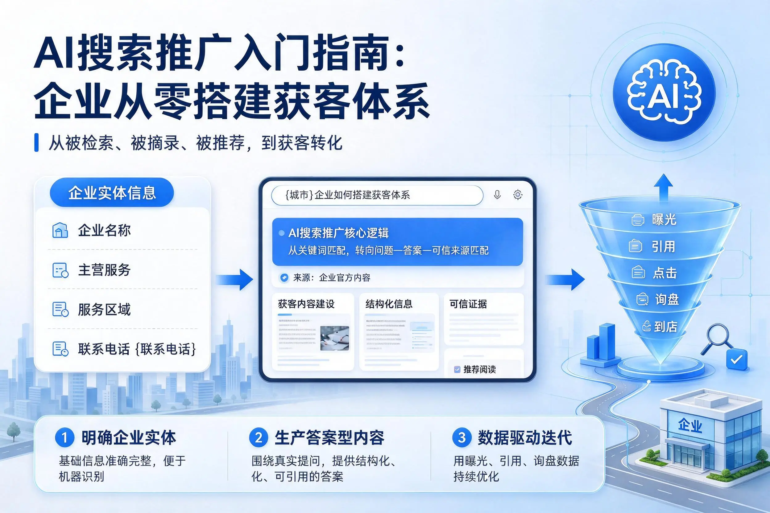 AI搜索推广入门指南：宝鸡企业从零搭建获客体系