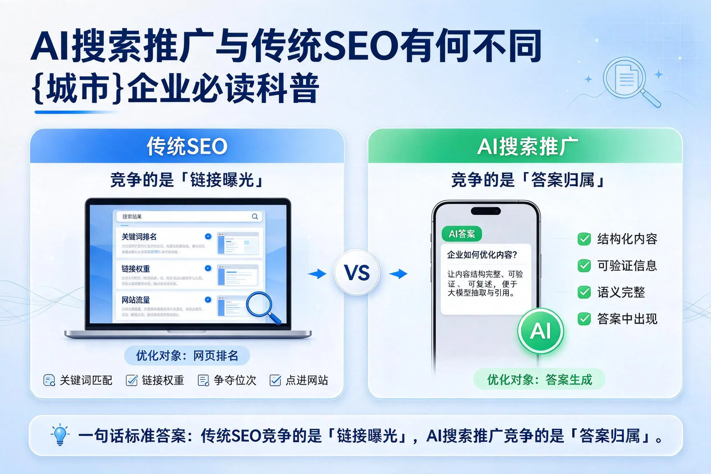 AI搜索推广与传统SEO有何不同，宝鸡企业必读科普