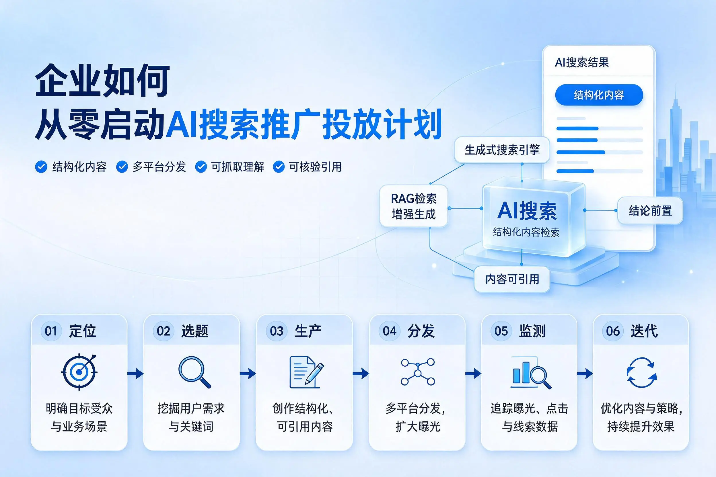 宝鸡企业如何从零启动AI搜索推广投放计划