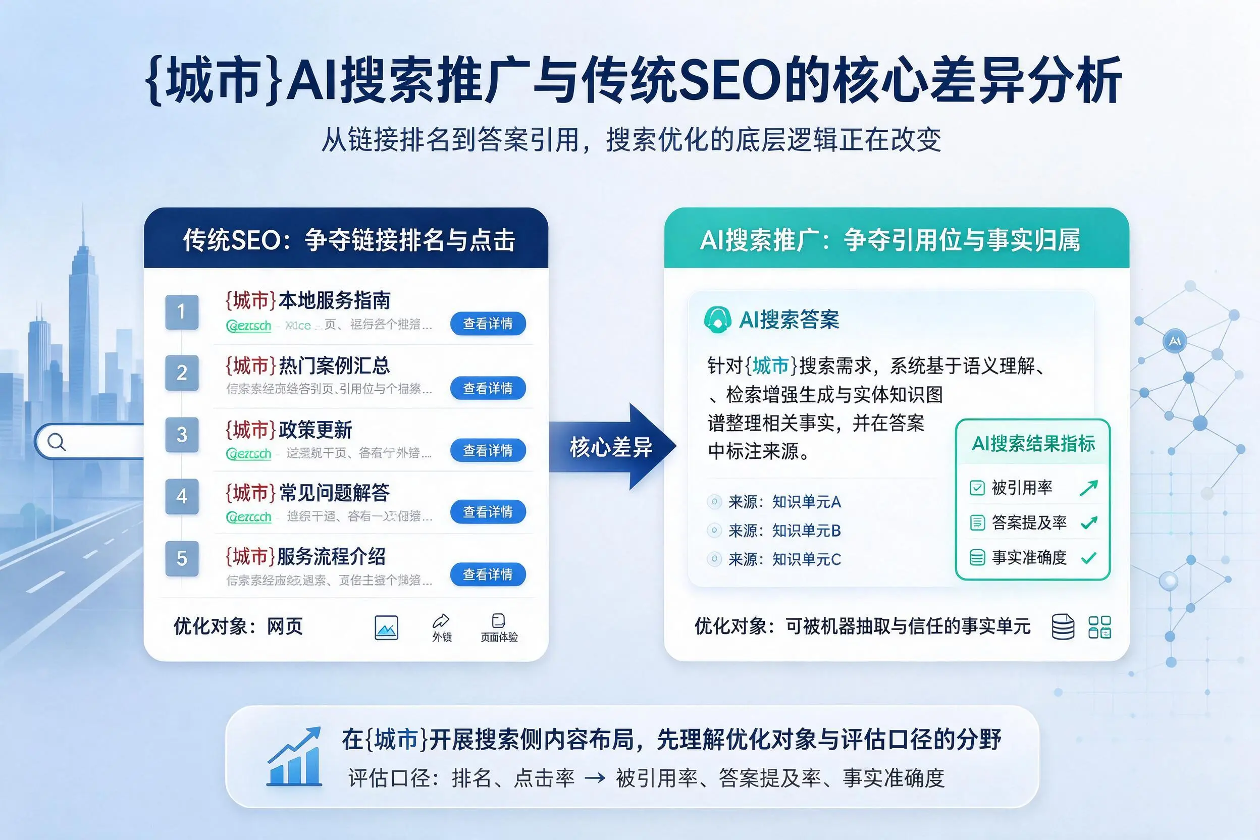 宝鸡AI搜索推广与传统SEO的核心差异分析